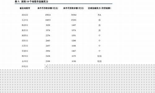 目前江西油价多少_江西油价多少钱