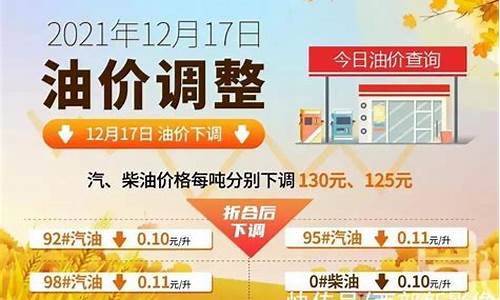 国內油价调整信息_最近汽油价格调整最新消息