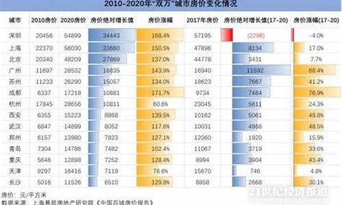 房价和油价同步吗_油价对房地产的影响