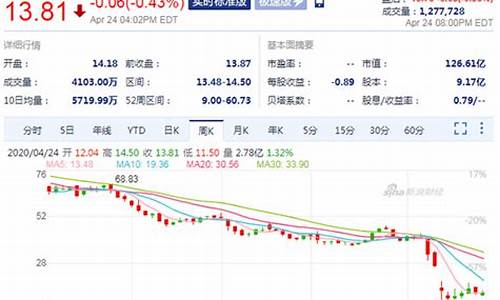 华尔街之狼卖的股票_华尔街之狼原油价