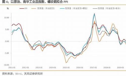 塑料和油价的关系_塑料粒子与油价的关系