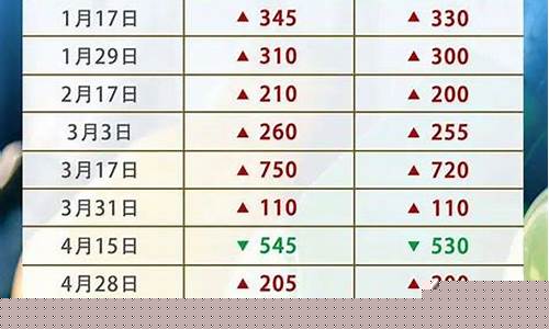 杭州今日油价92多少钱一升_杭州今天98号油价
