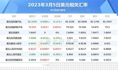美国金价美盘走势分析_美国金价汇率怎么算