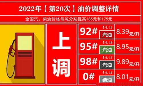 100元油价机制_油价1001无标题