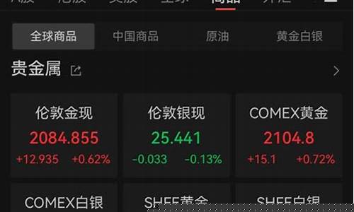 今天金价走势如何?_今天金价行情未来趋势