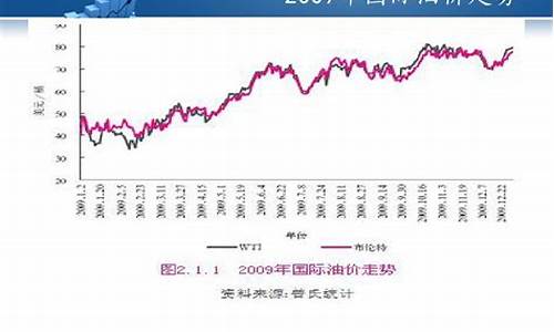 西宁油价今天是多少钱_西宁2009年油价