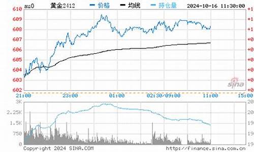 金价行情预估走势最新_金价行情预估走势最新图
