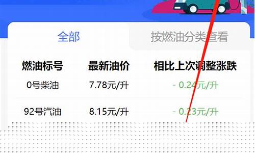 吉林长春油价表_长春油价最新价格查询
