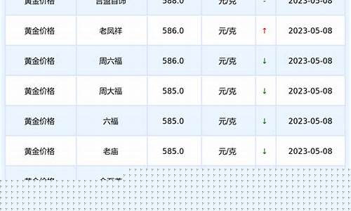 通化今天金价查询表_通化黄金回收电话