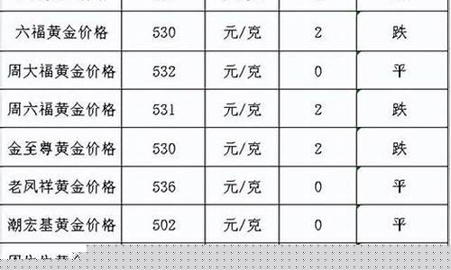 滨州附近金价最低_滨州黄金回收价格查询今日
