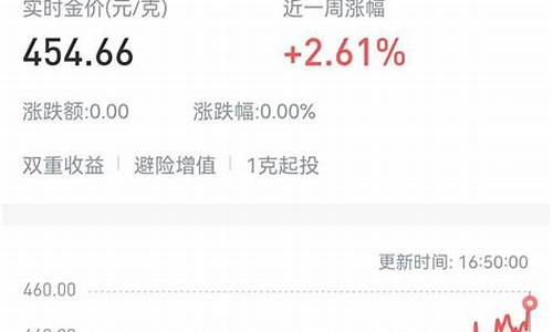 金价471算贵吗_金价1400是什么意思