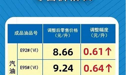 今天河南92汽油价格多少一升_今天河南92汽油价格多少