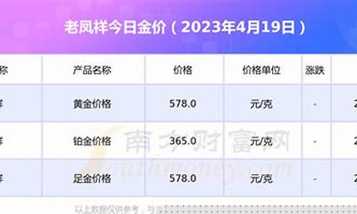 老凤祥金店今日金价查询_石泉老凤祥金价查询表