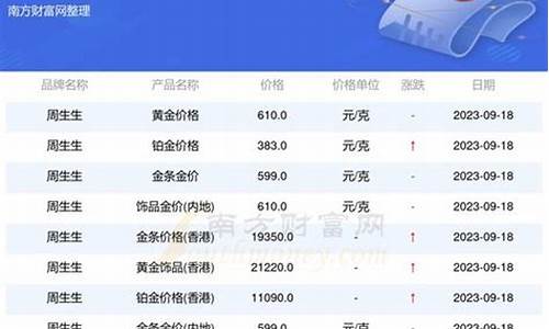 夏邑银行金价多少_夏邑黄金多少钱一克