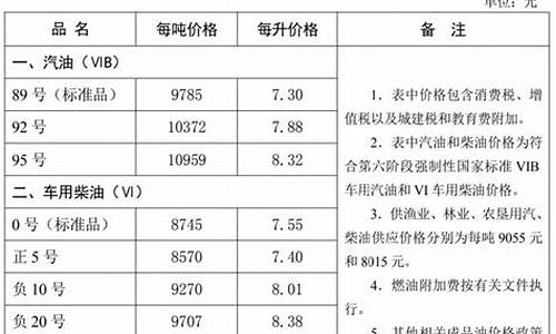 油价即将调整石家庄_石家庄油价上涨