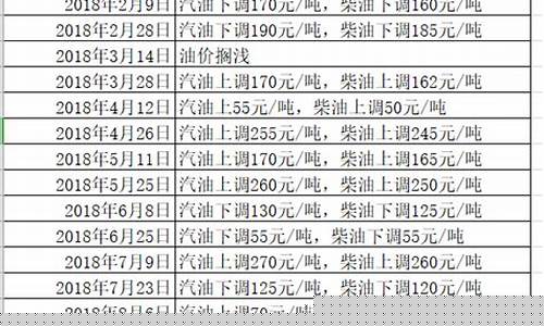 国际油价每升多少钱_国际油价换算公升