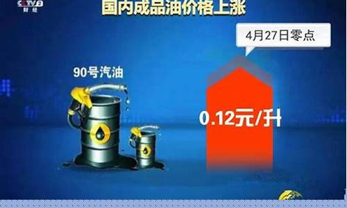 明天油价是否涨价_明天油价到底涨多少