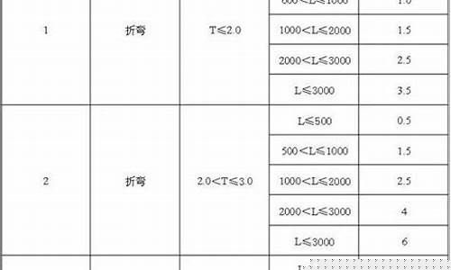 义乌箱体钣金价格查询_义乌箱体钣金价格