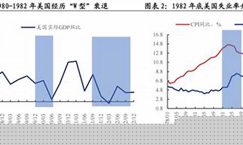 2020年沃尔克外汇理财最新消息_沃尔克时刻金价走势
