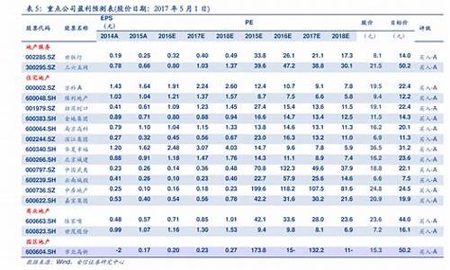南平油价查询_南平汽车油价变动