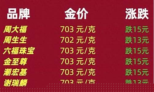 西安金价今天什么价格_西安金价涨跌情况表