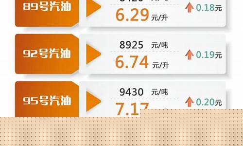 3月17号油价不是要涨吗_3月17号油价会涨吗?
