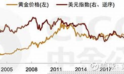 年前年后黄金价格区别大吗_年尾金价高还是年头
