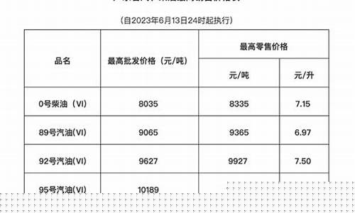 广东发改委成品油价格_油价广东发改委公告