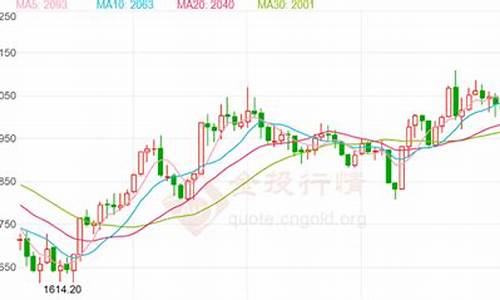 澳大利亚金价格多少一克_澳大利亚金价未来走势