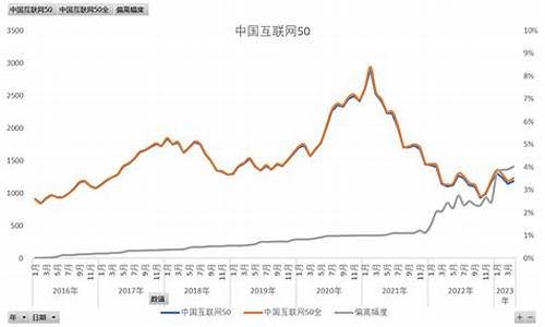 指数基金如何看低点_指数基金价格低如何判断
