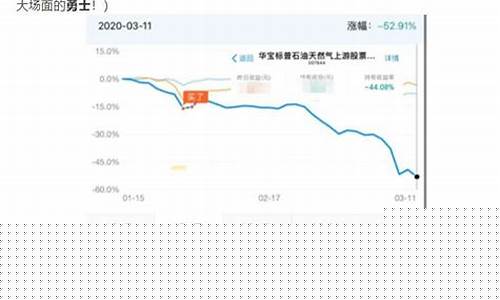 油价下调?_油价下调预示着什么