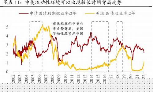 美国加息 原油_国际油价与美国加息