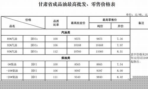 甘肃最新油价昨天_甘肃最新油价昨天价格
