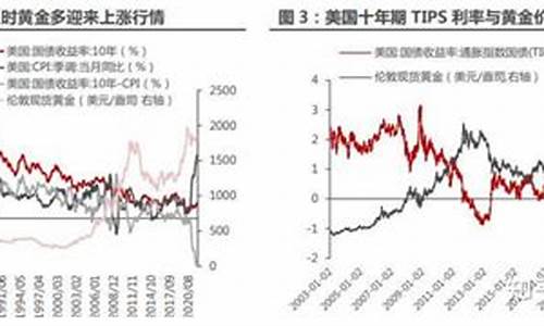 金价大概率到2500_2021金价多少算低