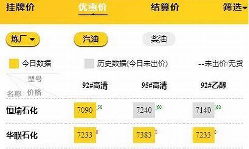 山东油价调整后价格变动了吗_山东油价调整后价格变动