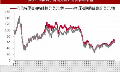 中国银行2020原油期货交割日_国际原油价格中国银行