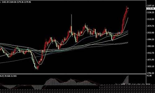 金价短线受阻原因分析_金价短线受阻原因分析