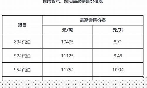 海南租车油价查询_海南租车坑不坑