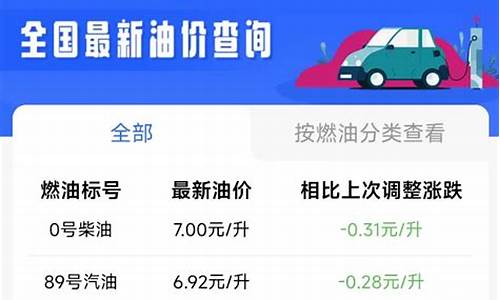 西安油价哪里最低_西安油品最好的加油站