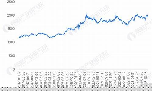 未来几年金价_预测2050年金价