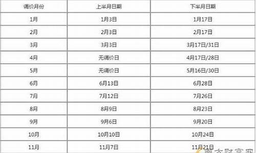 国际油价继续上涨_国际油价下个窗口