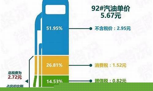 2008年油价税占多少_08年油价暴跌