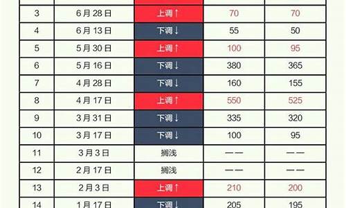 油价是美国控制的吗_油价到底谁在控制