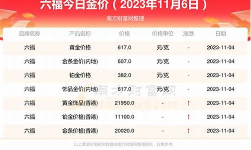青岛六福珠宝金价_青岛六福金价查询
