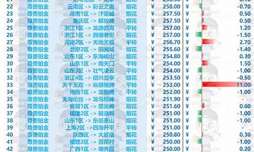 2022梦幻金价物价_梦幻金价2021