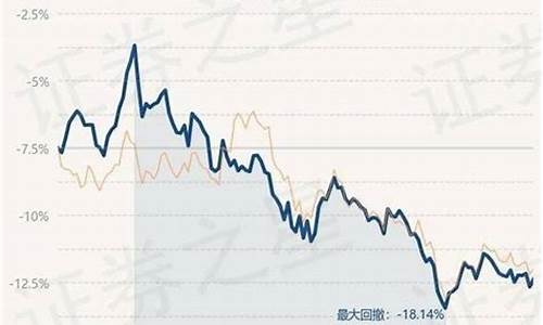 博时金价最新价格_博时黄金价格今天多少一克