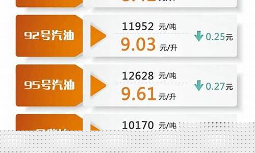 深圳国际油价降价了吗现在_深圳国际油价降价了吗