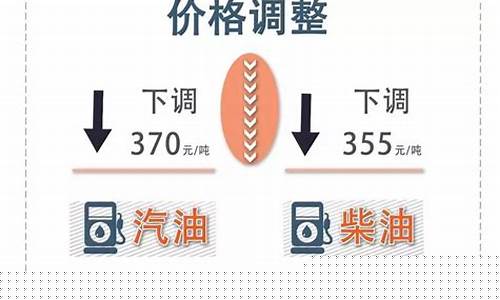 2020年油价补贴政策综合性支持_最新油价补贴文件公示