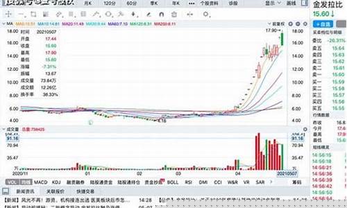 金价如何变动_金价涨跌区间怎么算价格
