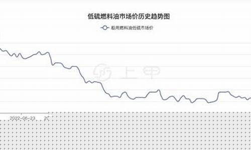 齐鲁石化低硫油价格行情_齐鲁石化低硫油价格行情走势